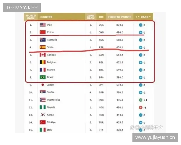 围绕奥运会参赛名单解读各国阵容实力与项目布局背景策略前景分析观察趋势全景呈现