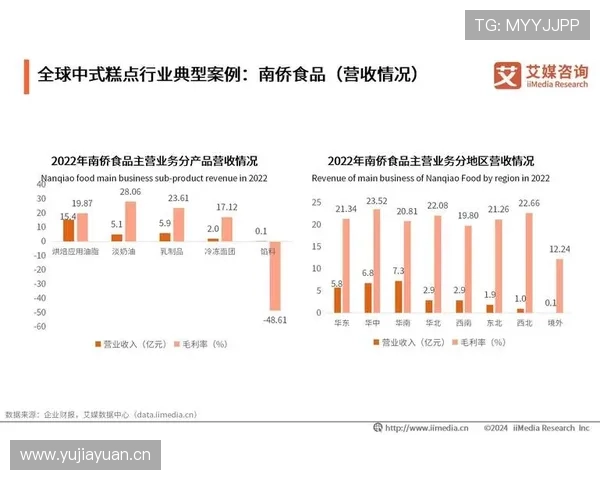 基于体育关键数据的竞技表现评估优化与趋势洞察研究方法应用实践